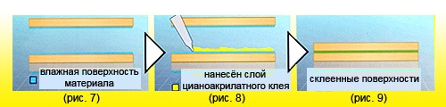 Однокомпонентные реакционные клеи UHU
