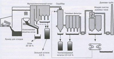 Статья: Экологический вред от сжигания попутного газа