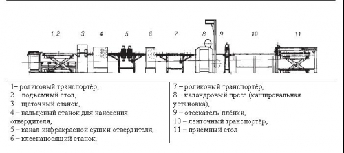 Технология производства гофрокартона схема производства