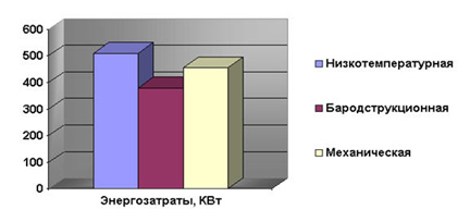 Тех схема переработки шин в